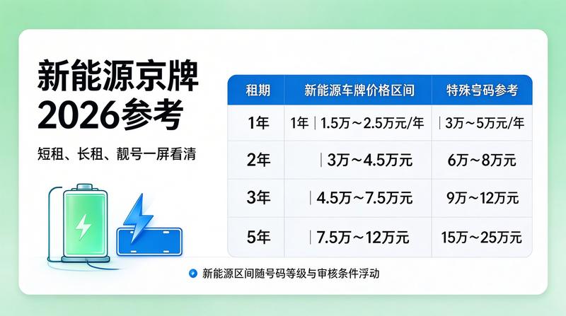 车牌租赁合同法律风险